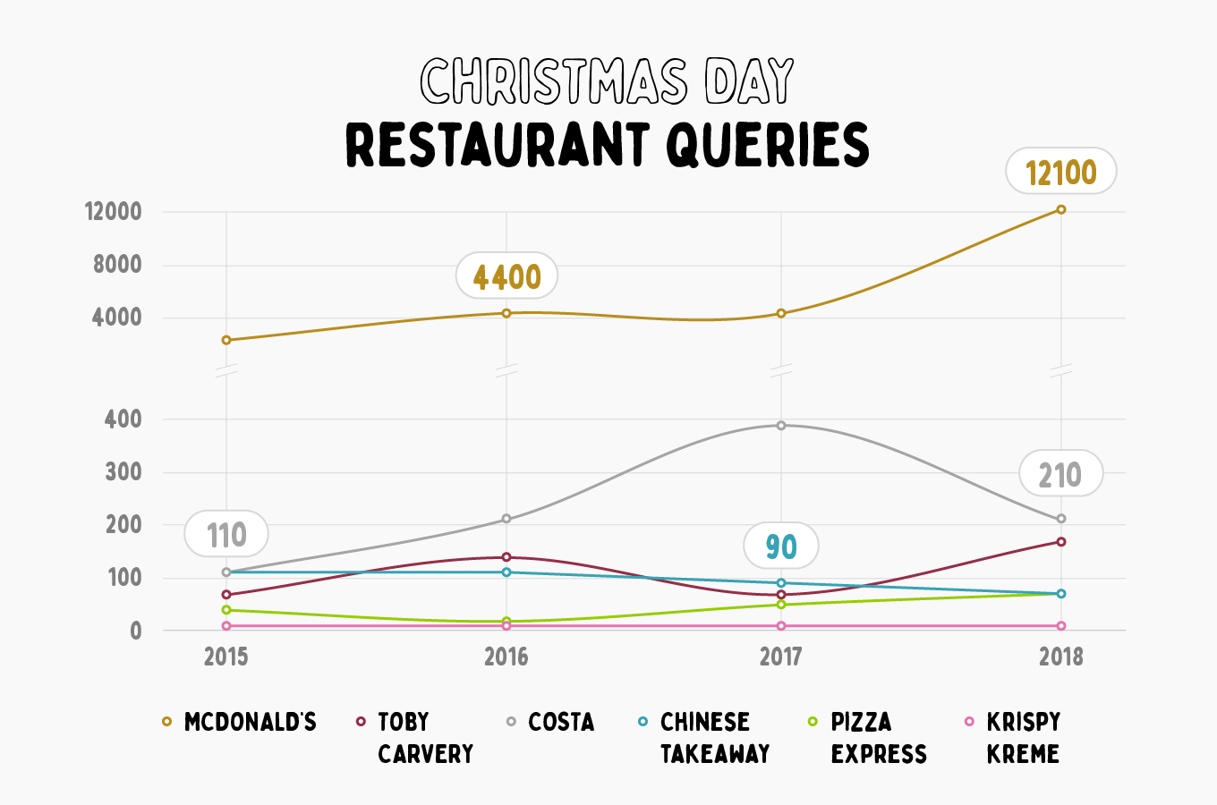 christmas-day-restaurant-queries
